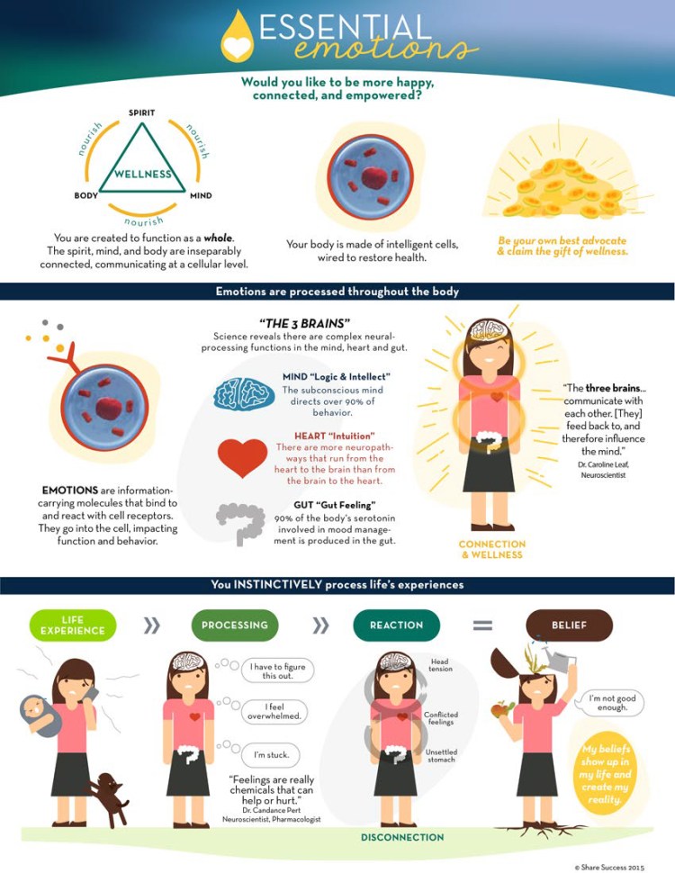 essential-oils-and-emotions-handout-1