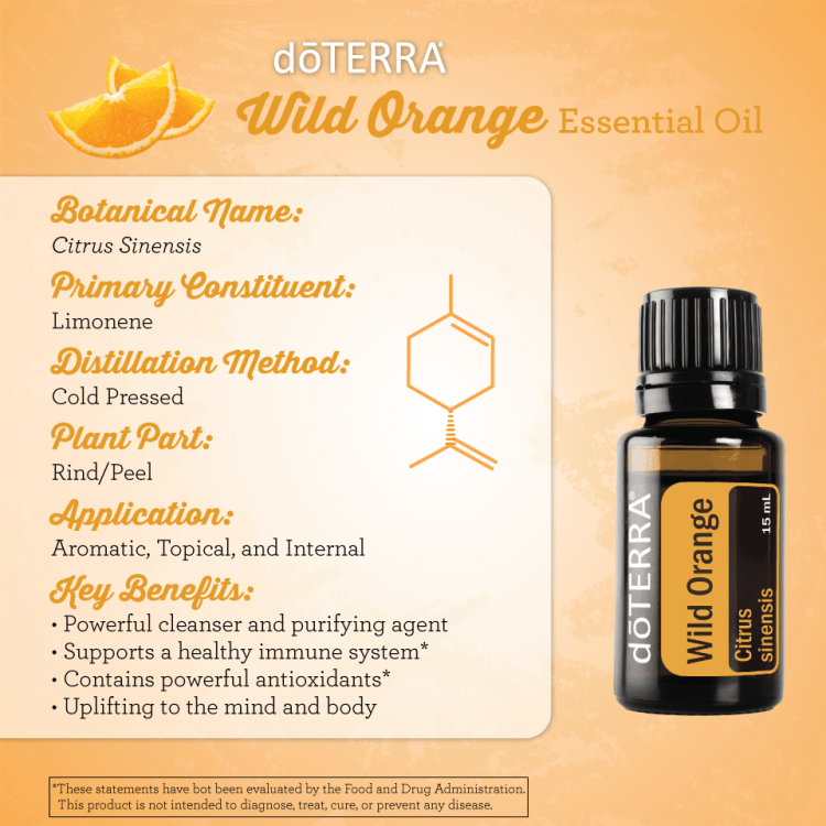 Wild Orange - Science