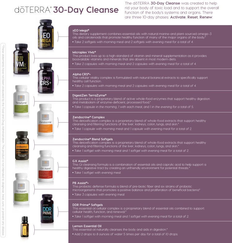 2017 The doTERRA Essentials - NEW HANDBOOK-122 - CLEANSE.jpg